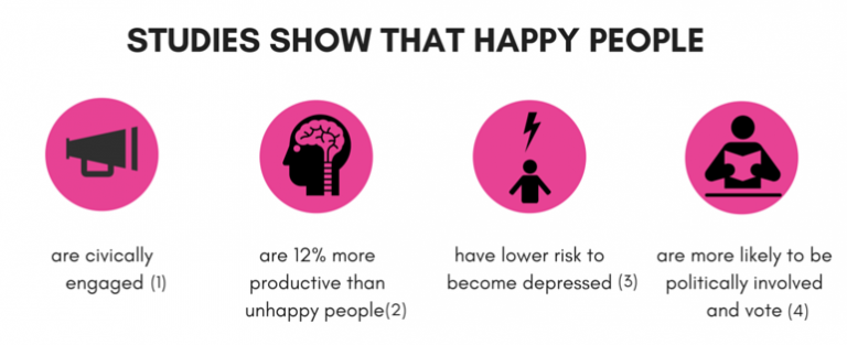 Why wellbeing matters